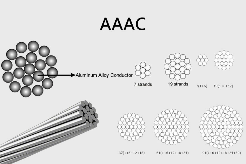 AAAC Cable