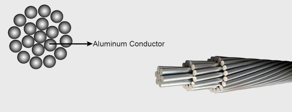 AAC Cable