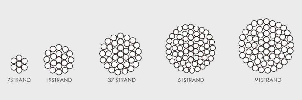 AAC CONDUCTOR strand