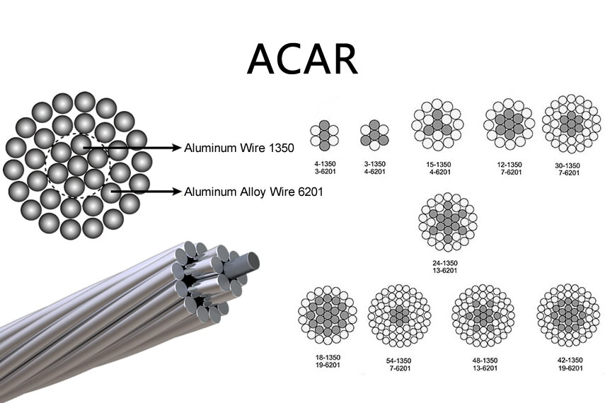 ACAR Conductor structure
