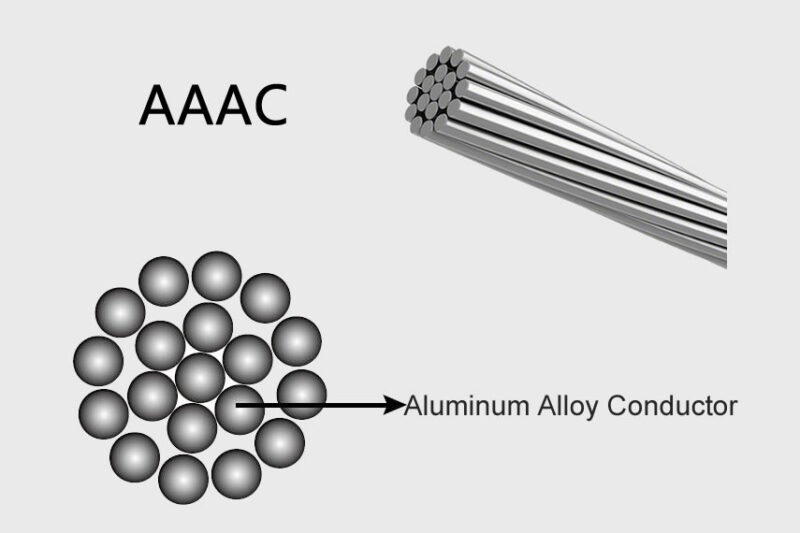 AAAC All Aluminum Alloy Conductor