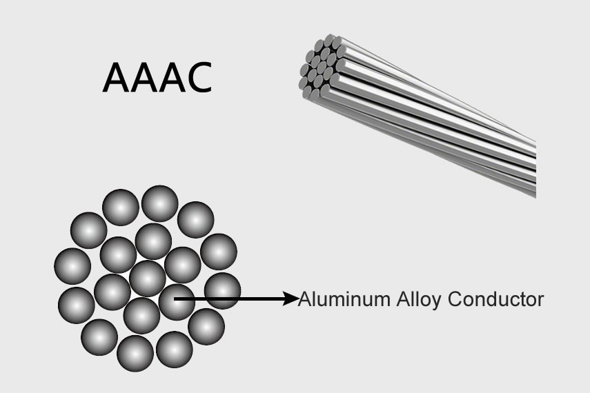 AAAC All Aluminum Alloy Conductor