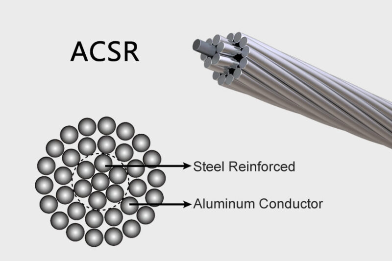 ACSR Aluminium Conductor Steel Reinforced