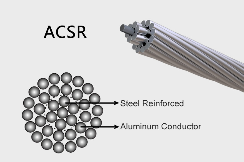 ACSR Aluminium Conductor Steel Reinforced